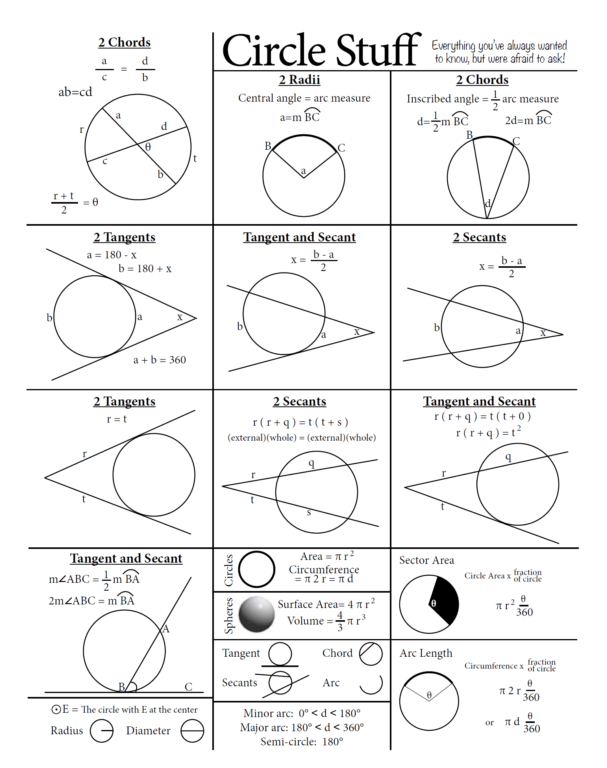 Circle Stuff (cheat sheet) & video explanation L6lj