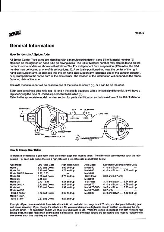 différentiel dana 35c D0BVar