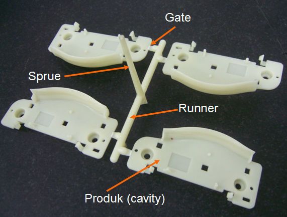 stretching sprue X6kGoO