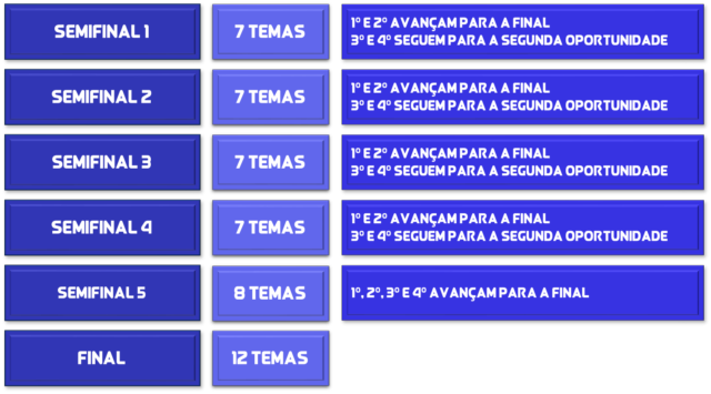 Regras & Informações Gerais 5urLFS