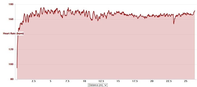 CIM = 5 min PR & BQ! Jka9Dh