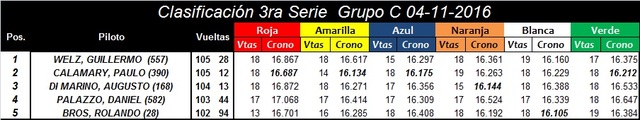 GRUPO C ▬ 7° RONDA ▬ V.TÉCNICA ▬ FOTOS ▬ CLASIFICACIÓN OFICIAL LoSvaq