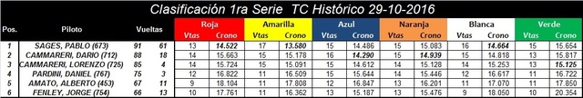 TC HISTORICO ▬ PRIMAVERA ▬ 4º RONDA ▬ V.TÉCNICA ▬ CLASIFICACIÓN OFICIAL MVqr2q