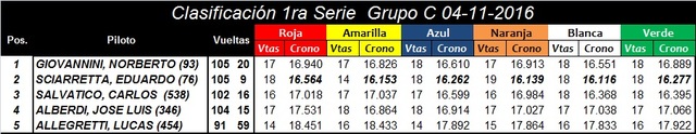 GRUPO C ▬ 7° RONDA ▬ V.TÉCNICA ▬ FOTOS ▬ CLASIFICACIÓN OFICIAL Y79O7d