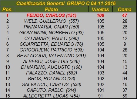 GRUPO C ▬ 7° RONDA ▬ V.TÉCNICA ▬ FOTOS ▬ CLASIFICACIÓN OFICIAL SildGO