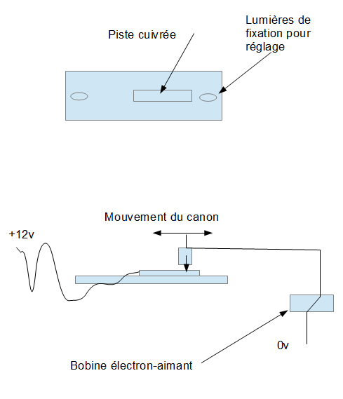 Mitrailleuse à électro-aimant - Page 4 KDoYhQ