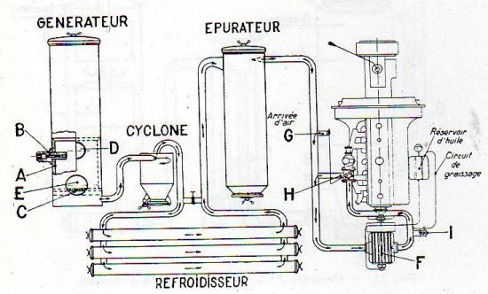 Cherche kit ethanol pour Vortec 5.7  4pbUIU