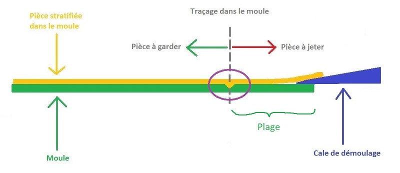 Réalisation moule 1PpPXu