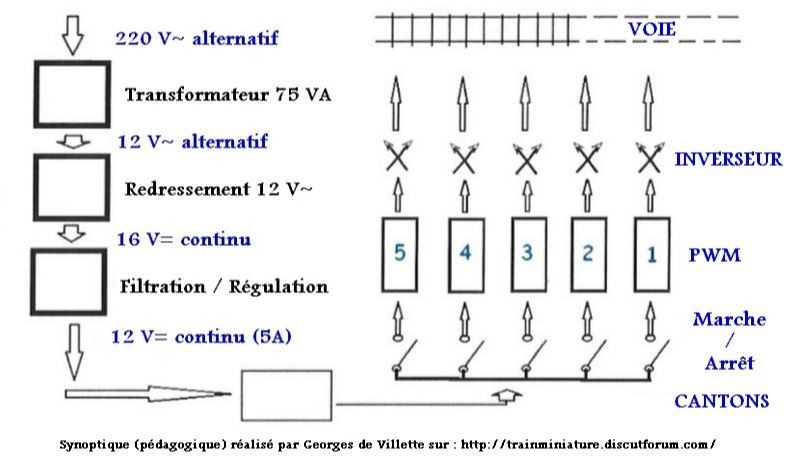 Alimentation 5 Cantons avec PWM Chinois Xbn4Ou