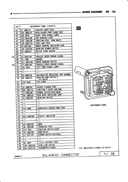 témoins de clignotants YJ 92  B2lZP4