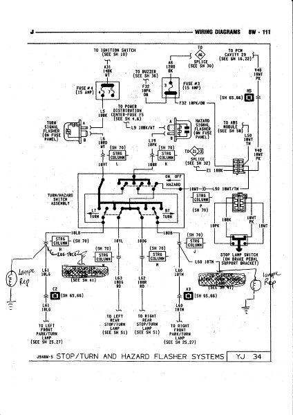 témoins de clignotants YJ 92  TSC4cW