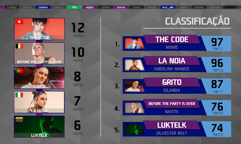 RESULTADOS RqwKsZ