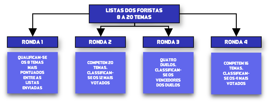 Regras & Informações Gerais FqiqUL