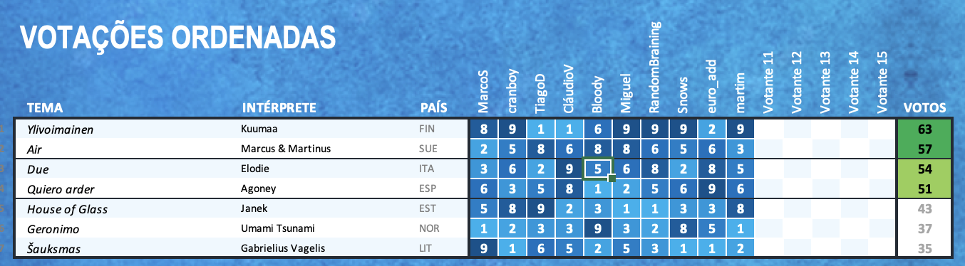 SEMIFINAL 3 OIGCkY