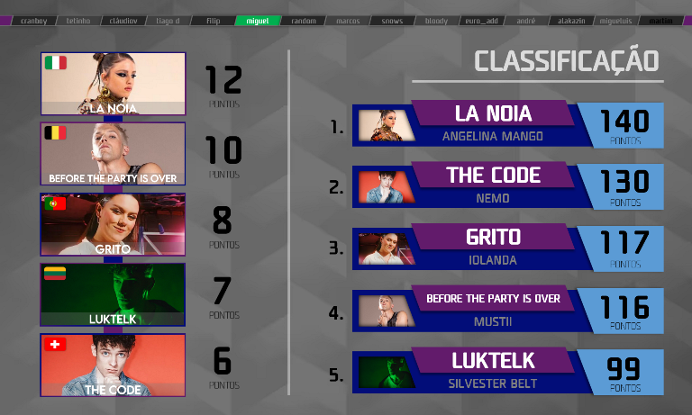 RESULTADOS 5dEEWs