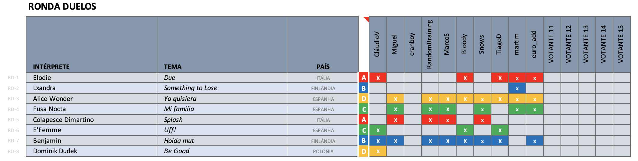 Casting 3 - Duelos Qst4ZQ