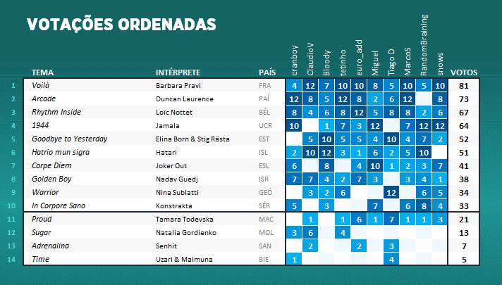 ELIMINATÓRIA 3 IQOqRT