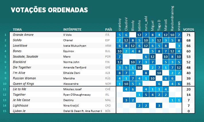 ELIMINATÓRIA 2 X9dkTz