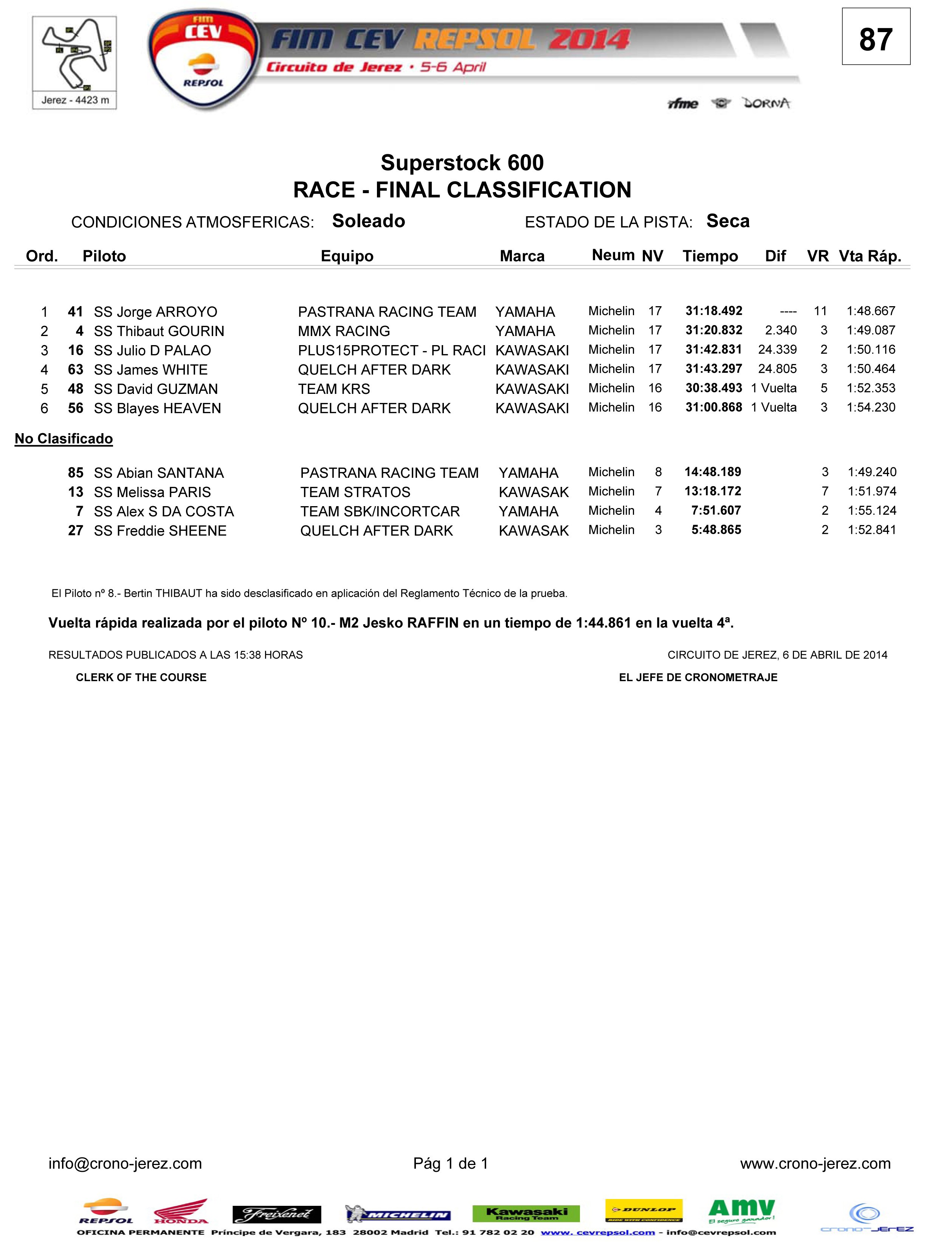 Campeonato Espanhol de Velocidade CEV 2014- Resultados e resumo das provas S59u