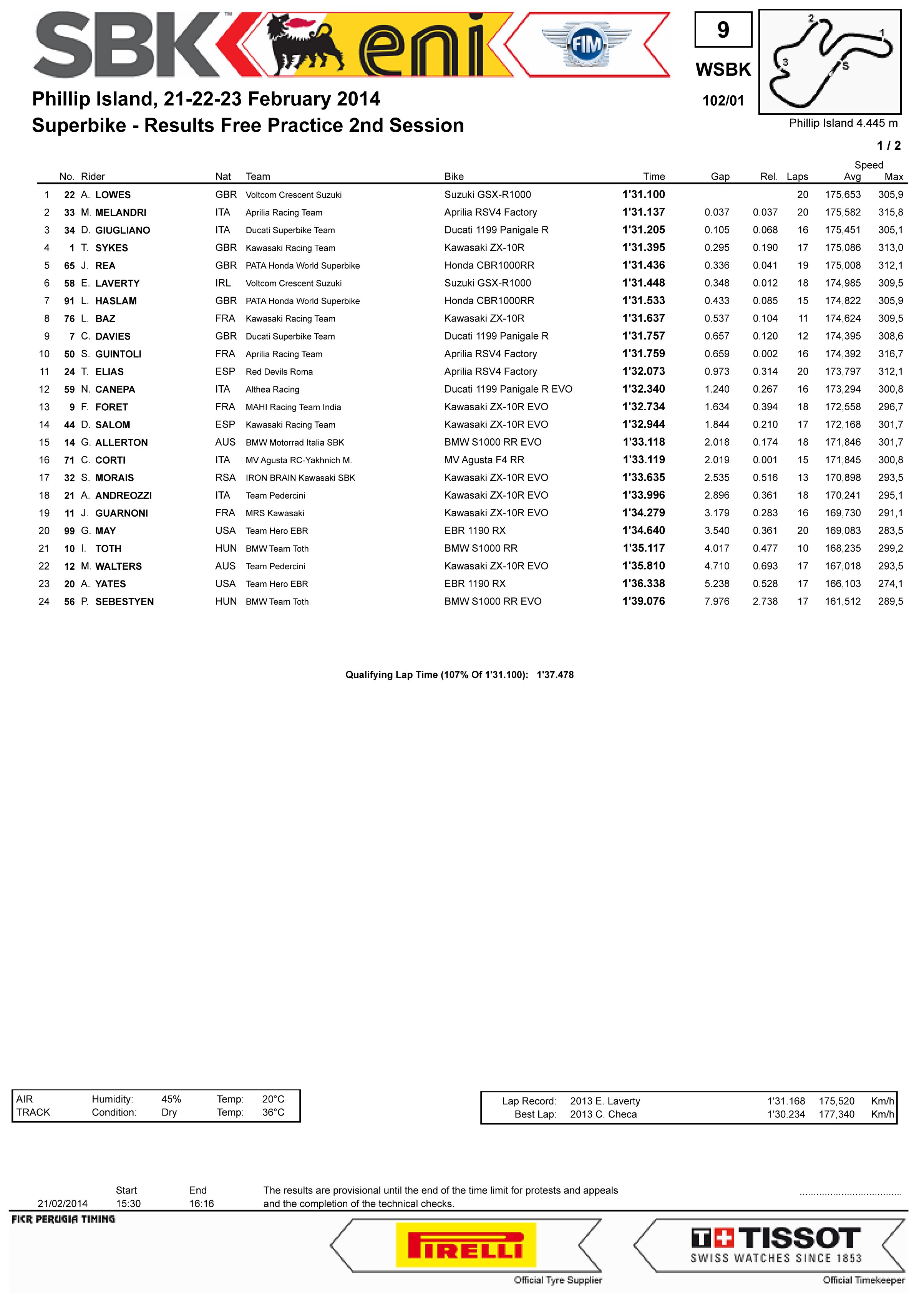 WSBK Round 01 - Phillip Island 21-22-23   2014 Kyju