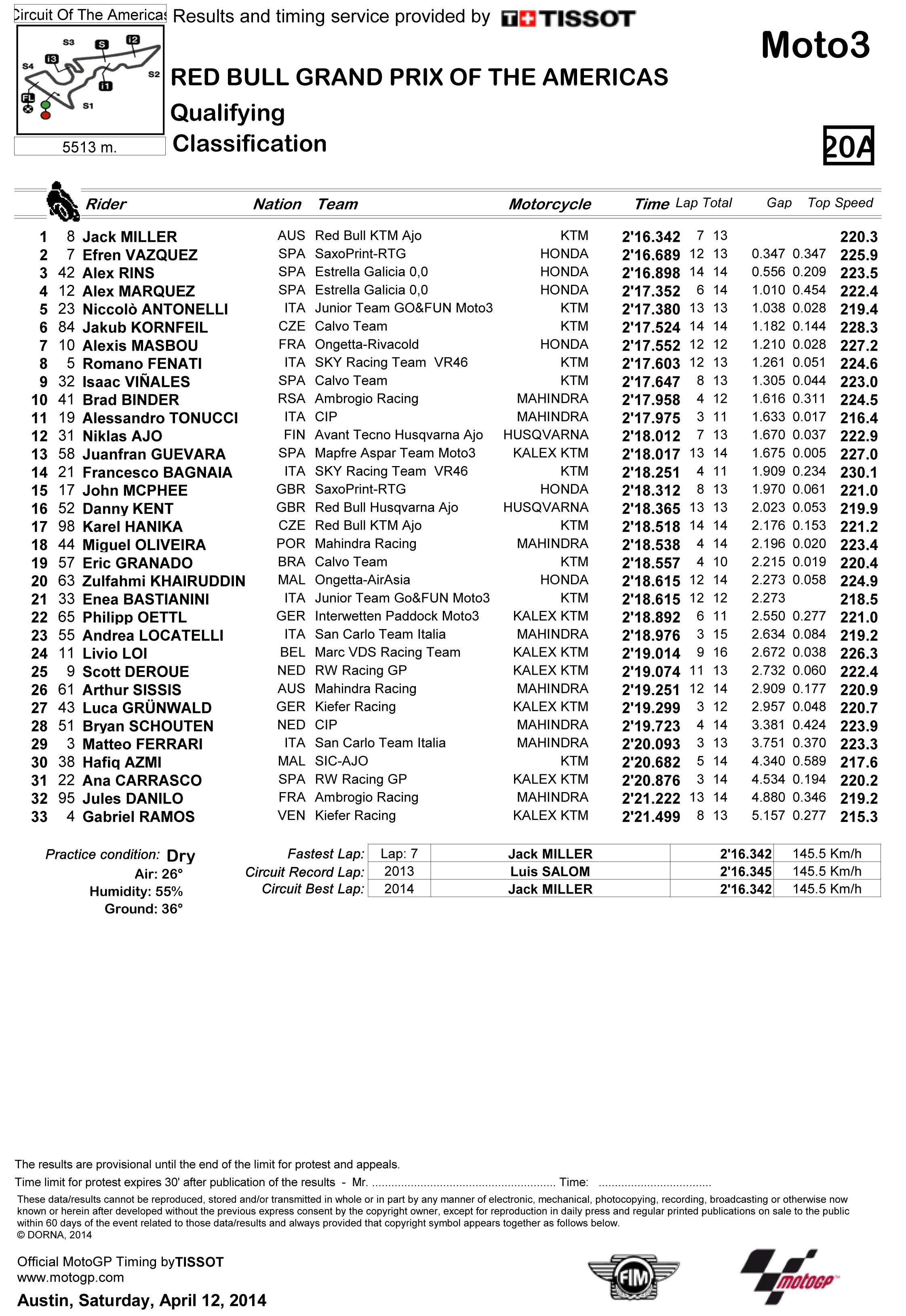 Motogp 2014 Opinies e provas 7cup