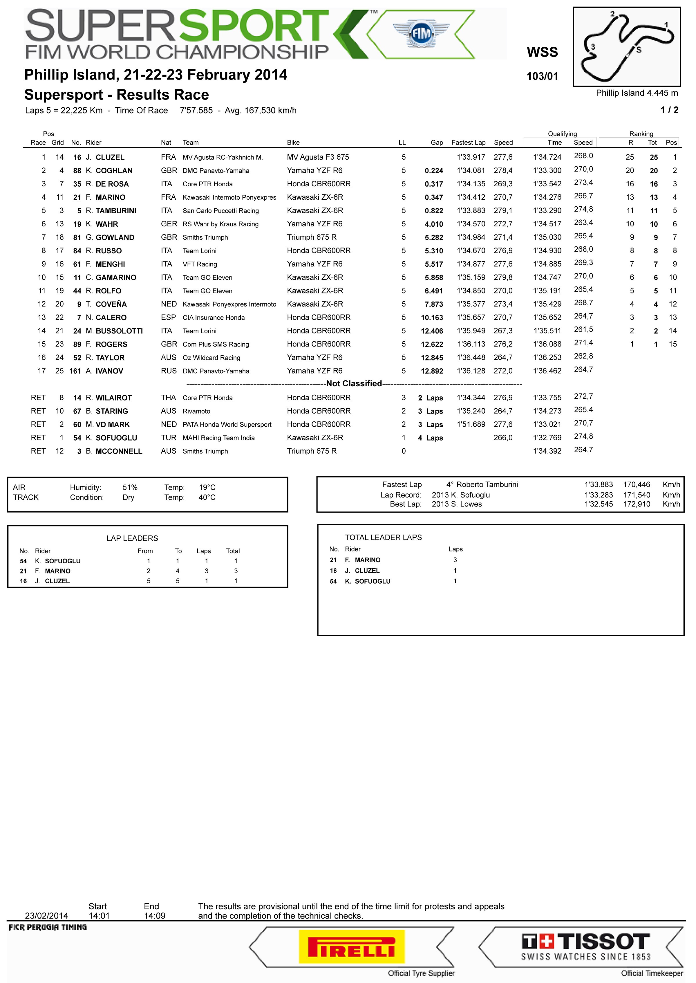 WSBK Round 01 - Phillip Island 21-22-23   2014 Tx8m