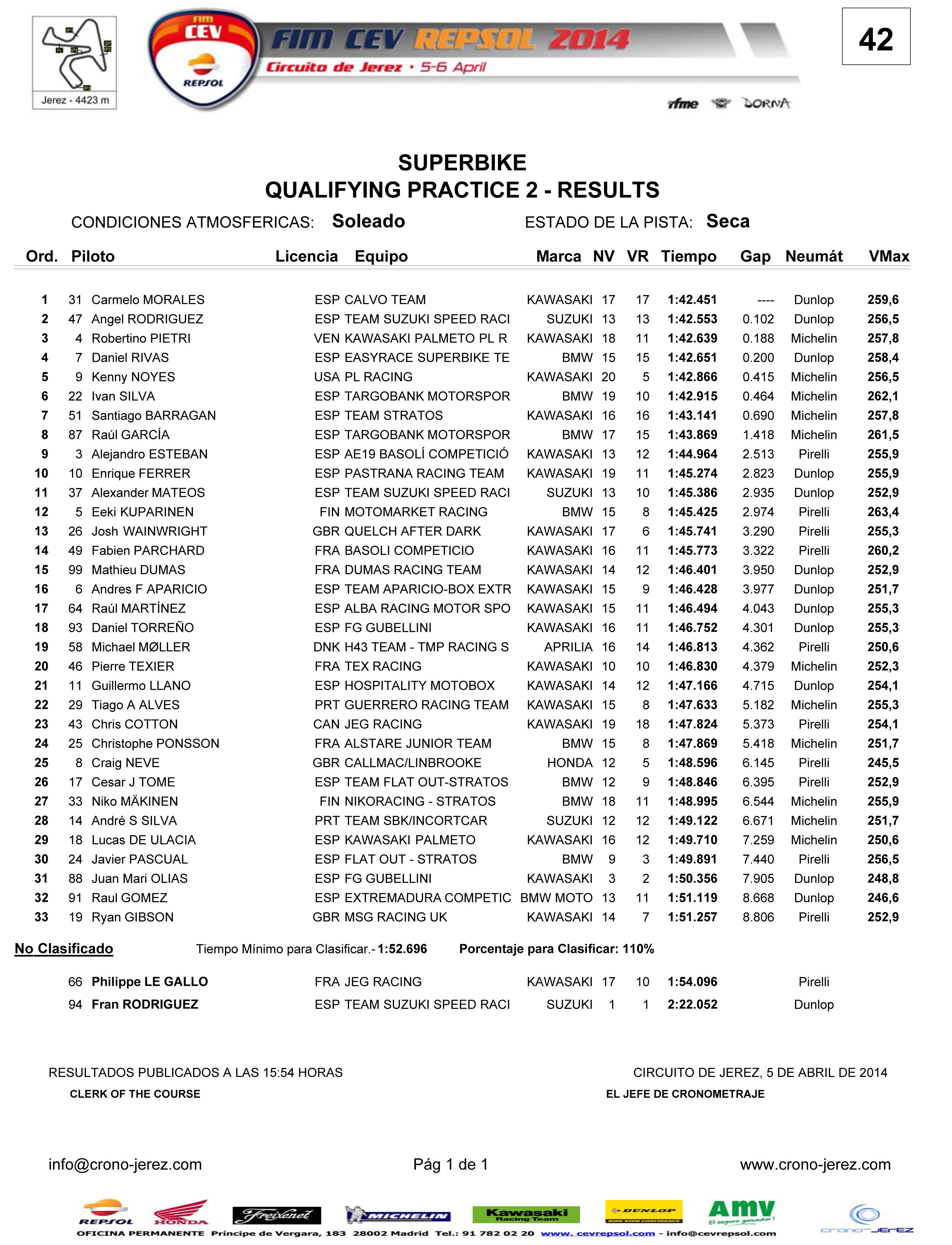 Campeonato Espanhol de Velocidade CEV 2014- Resultados e resumo das provas Pnk9