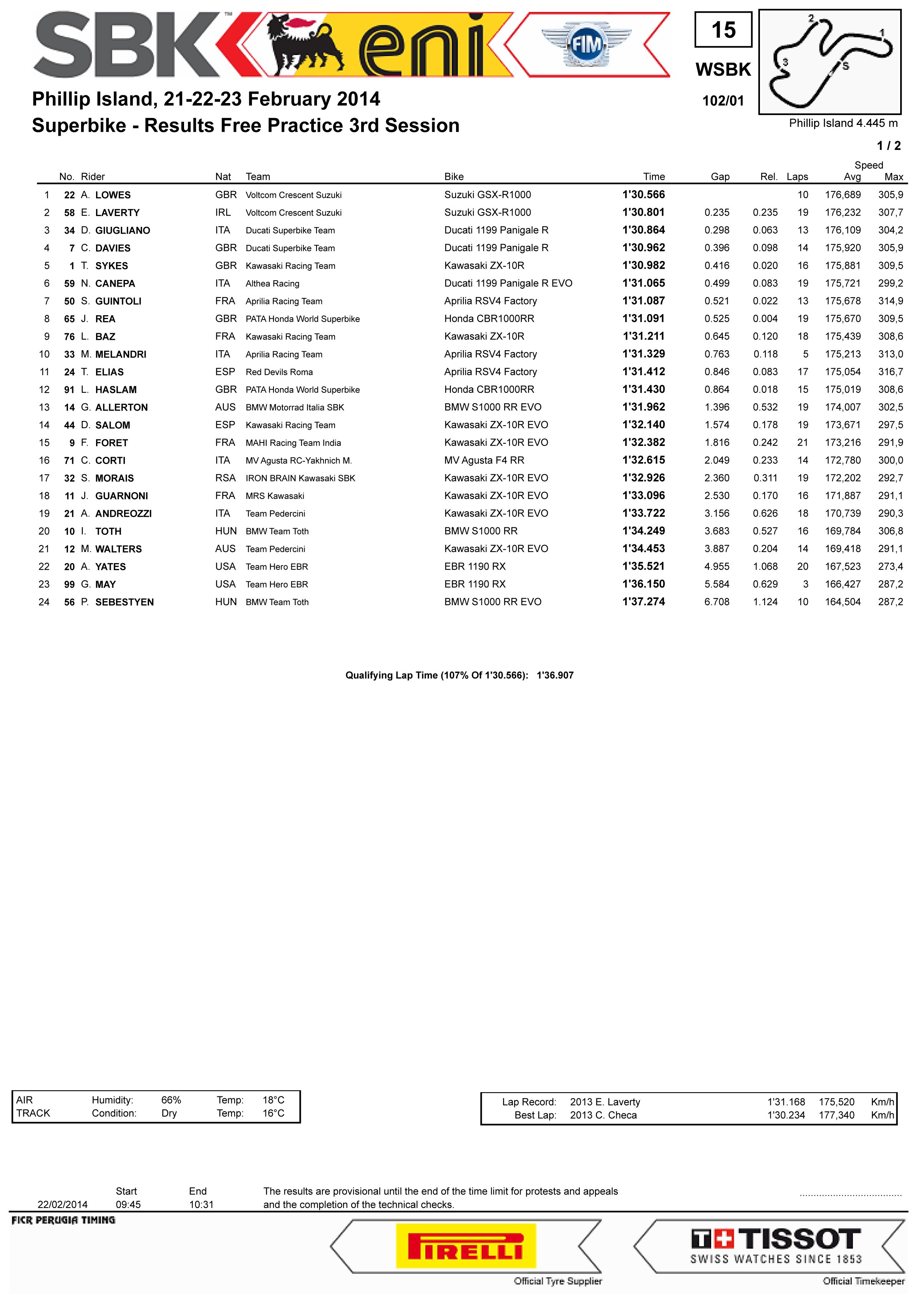 WSBK Round 01 - Phillip Island 21-22-23   2014 Rrlz