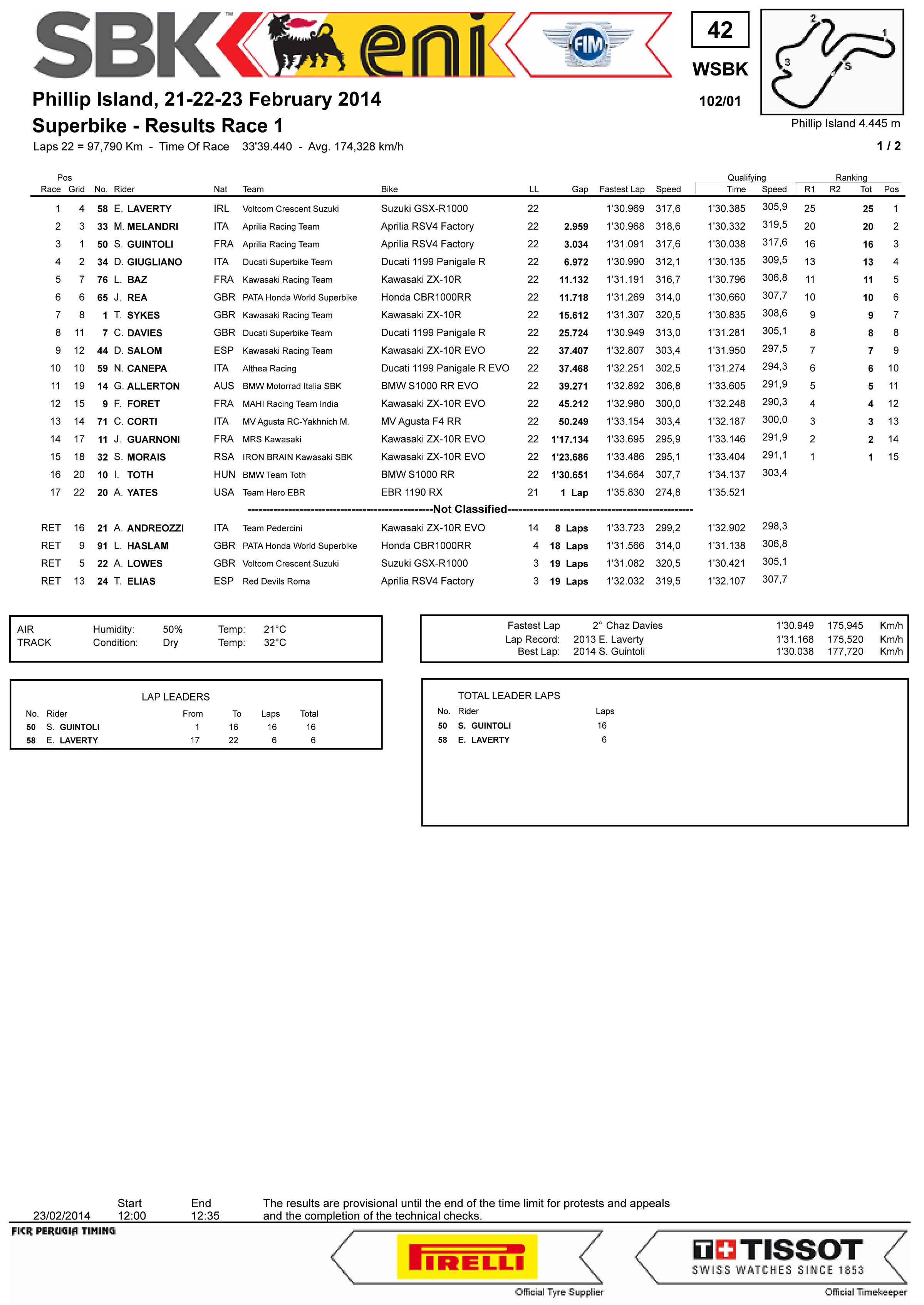 WSBK Round 01 - Phillip Island 21-22-23   2014 Ih1y