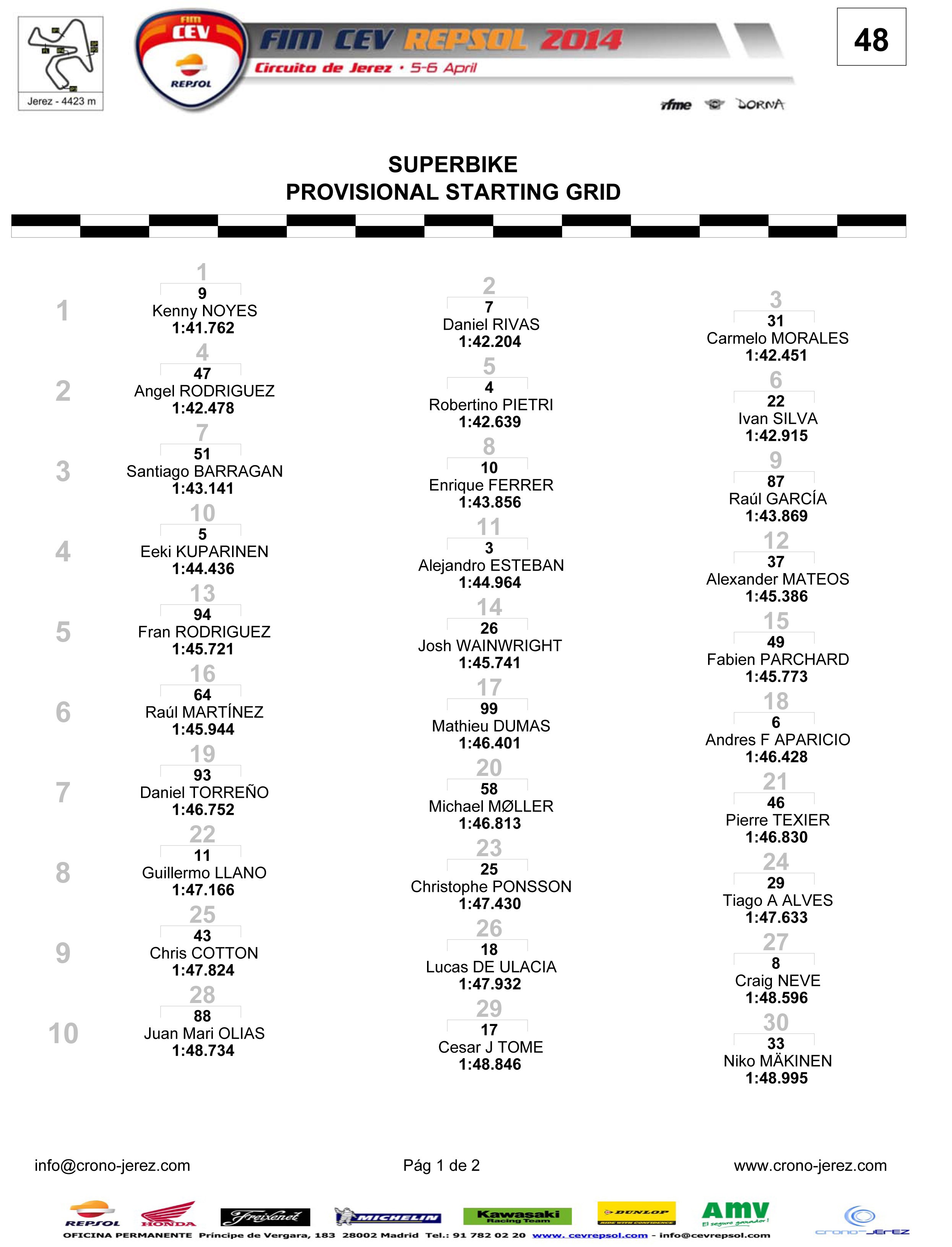 Campeonato Espanhol de Velocidade CEV 2014- Resultados e resumo das provas U4el