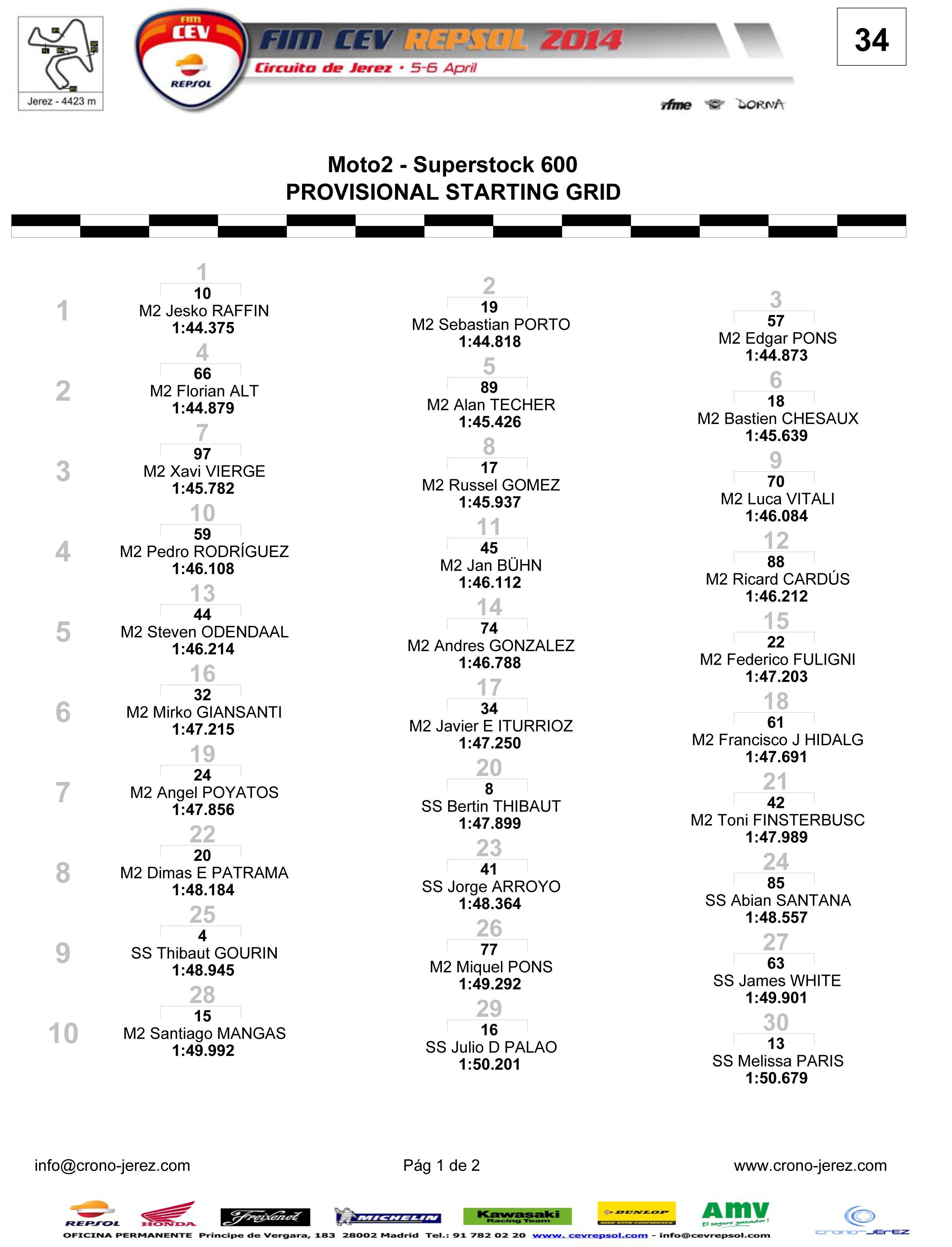 Campeonato Espanhol de Velocidade CEV 2014- Resultados e resumo das provas Gd9k