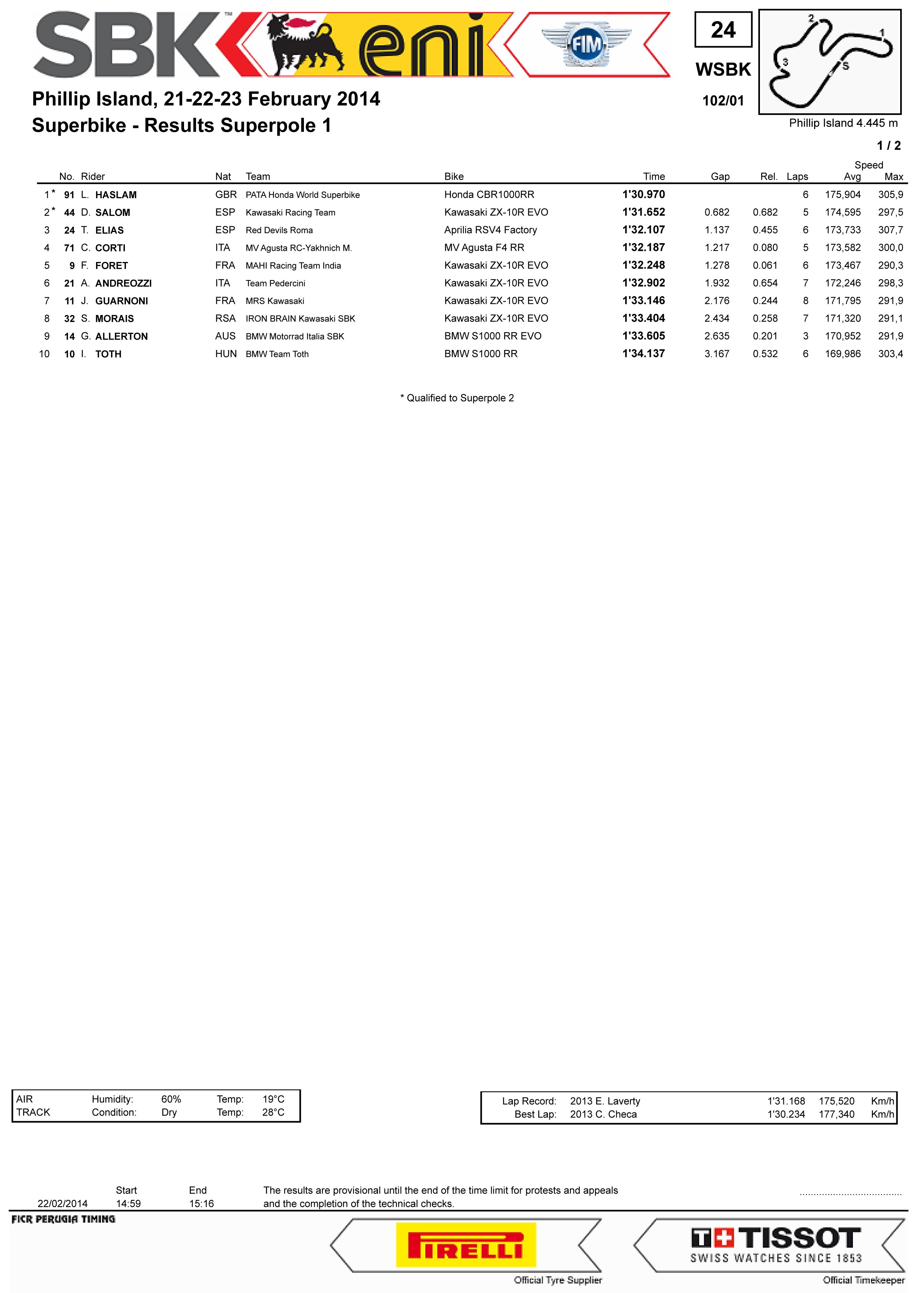 WSBK Round 01 - Phillip Island 21-22-23   2014 Jo3t