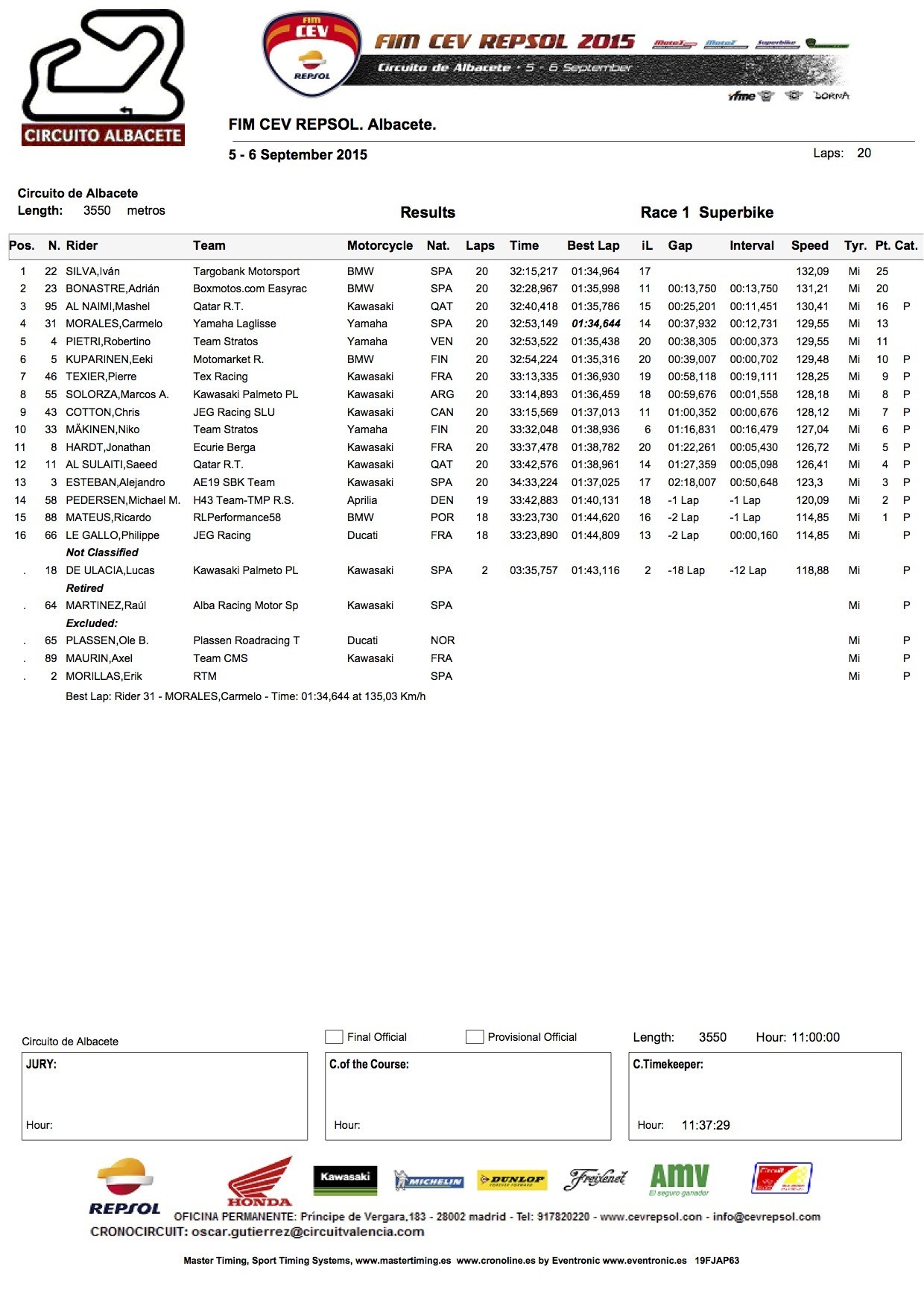 FIM CEV Repsol Albacete 3 a 6 Setembro 2015 -  Portugueses em fora 5VdT5x