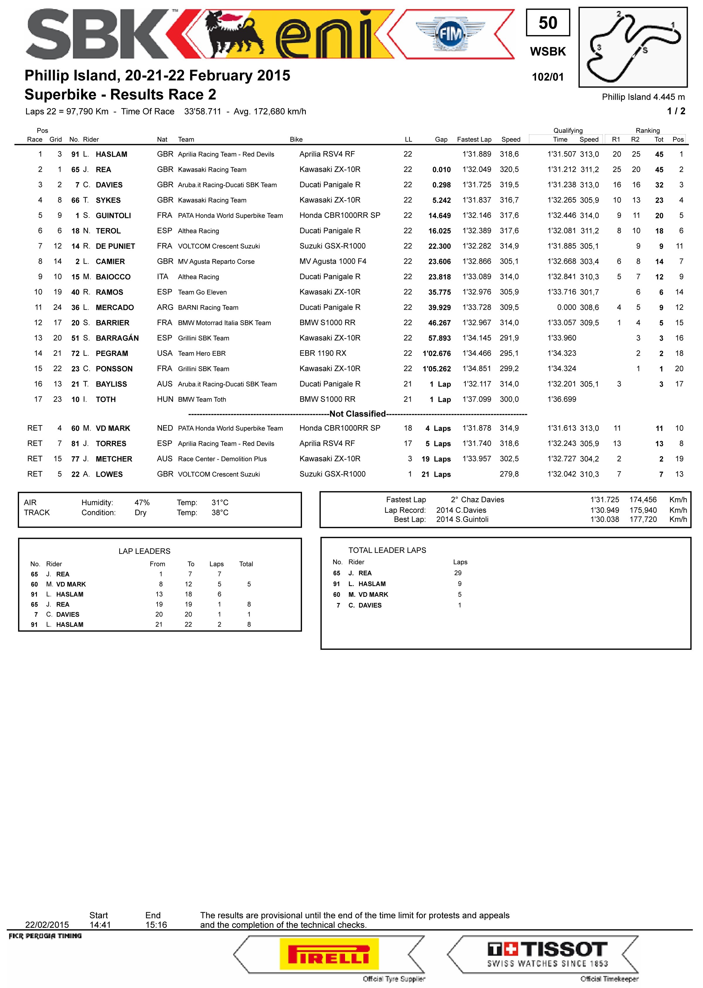 World Superbikes Swann Insurance Australian Round 22 de Fevereiro 2015 AGlp7w