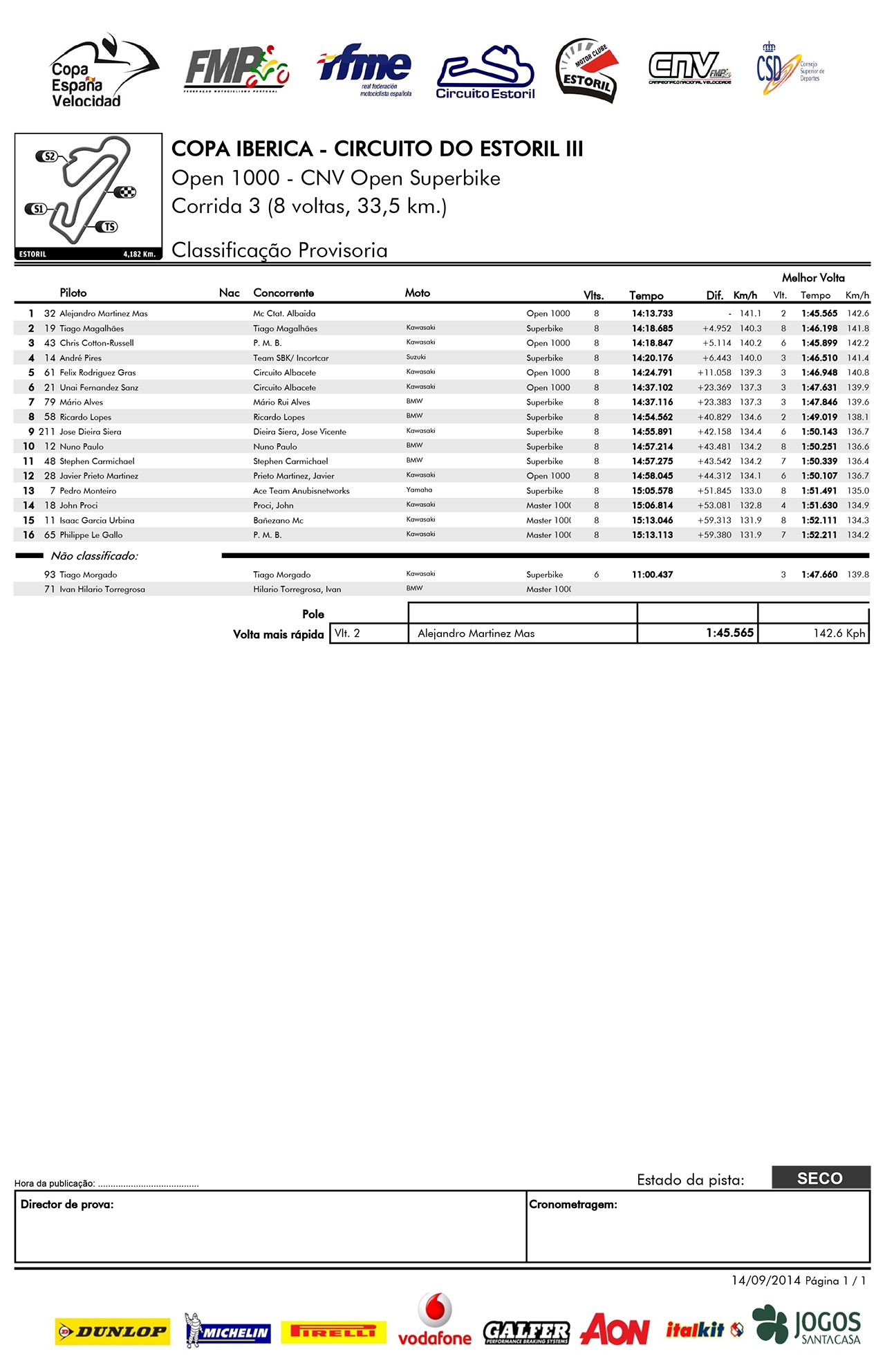 Tempos - Estoril III- Superbikes Galego e Copa de Espanha AVqlxc