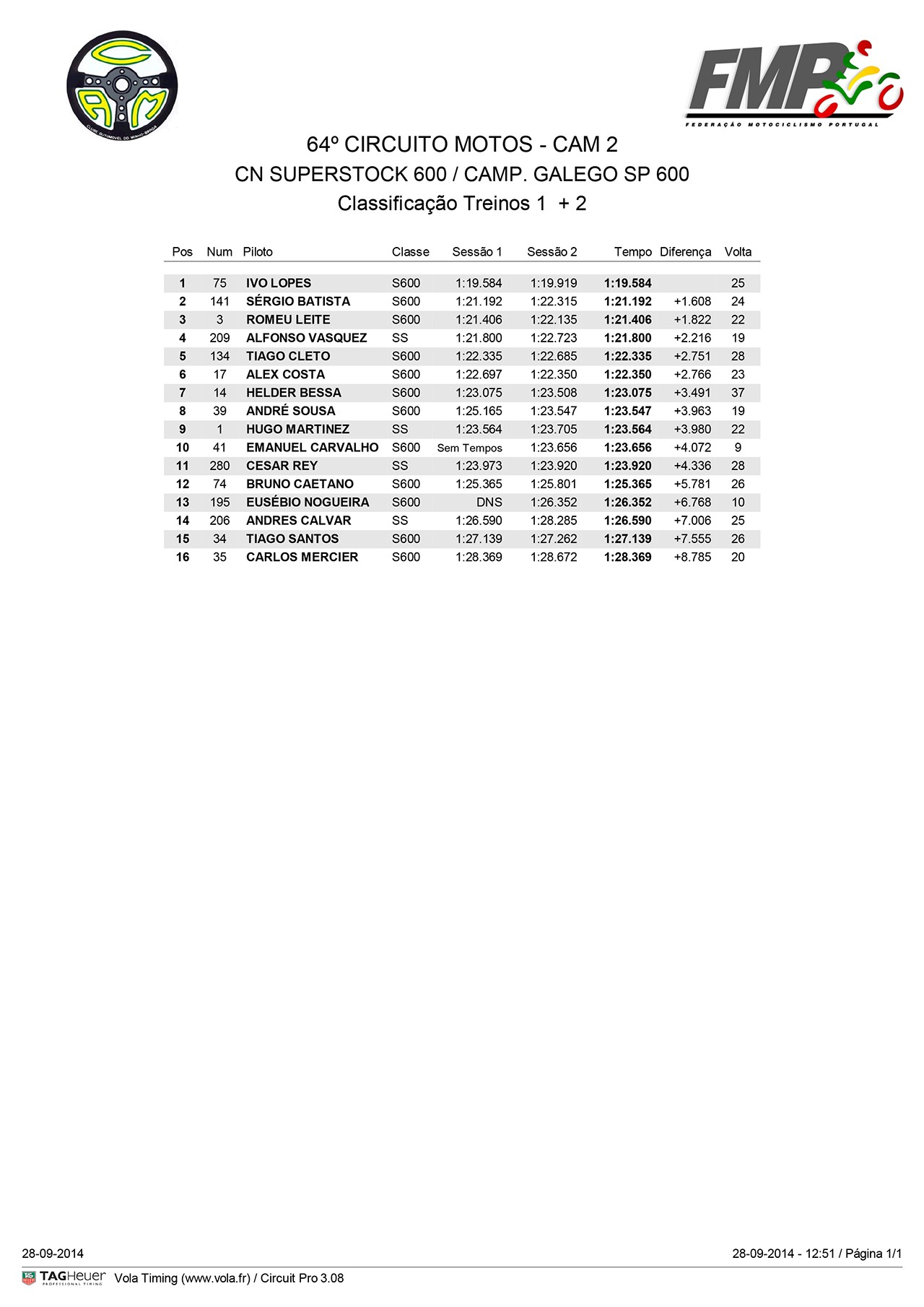 Campeonato Nacional de Velocidade Motosport Vodafone 2014 - Braga II - 28 de Setembro Resumo da Prova T5lvDk