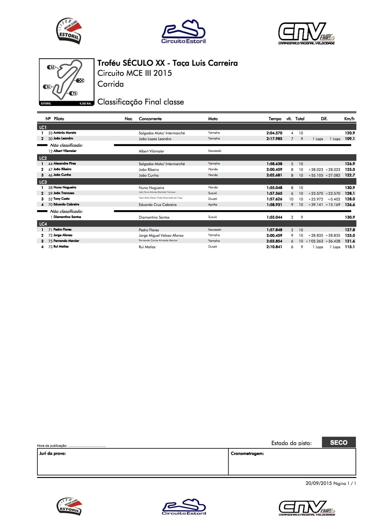 Campeonato Nacional de Velocidade Estoril III das 19 e 20 Setembro 2015 ZDCkUN