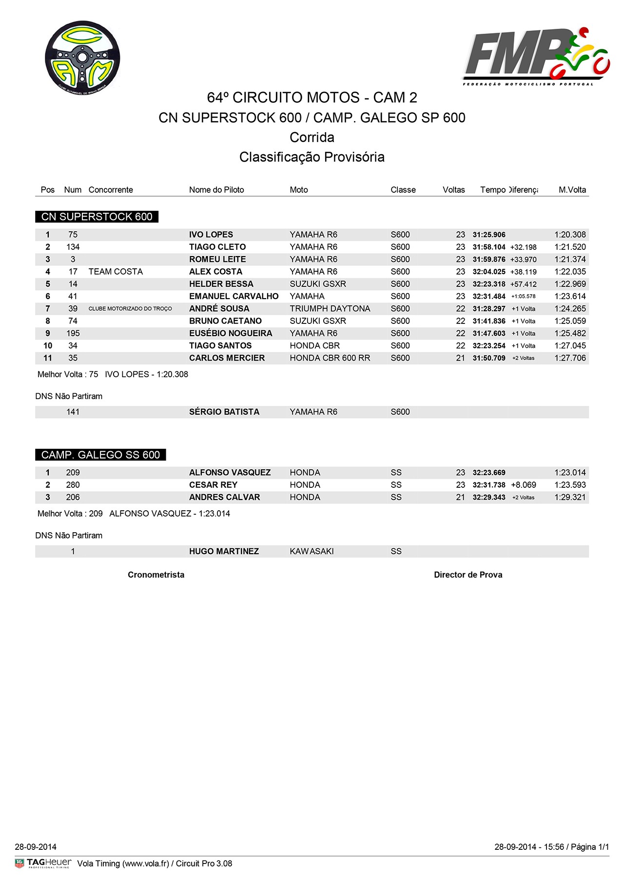 Campeonato Nacional de Velocidade Motosport Vodafone 2014 - Braga II - 28 de Setembro Resumo da Prova DUz6CM