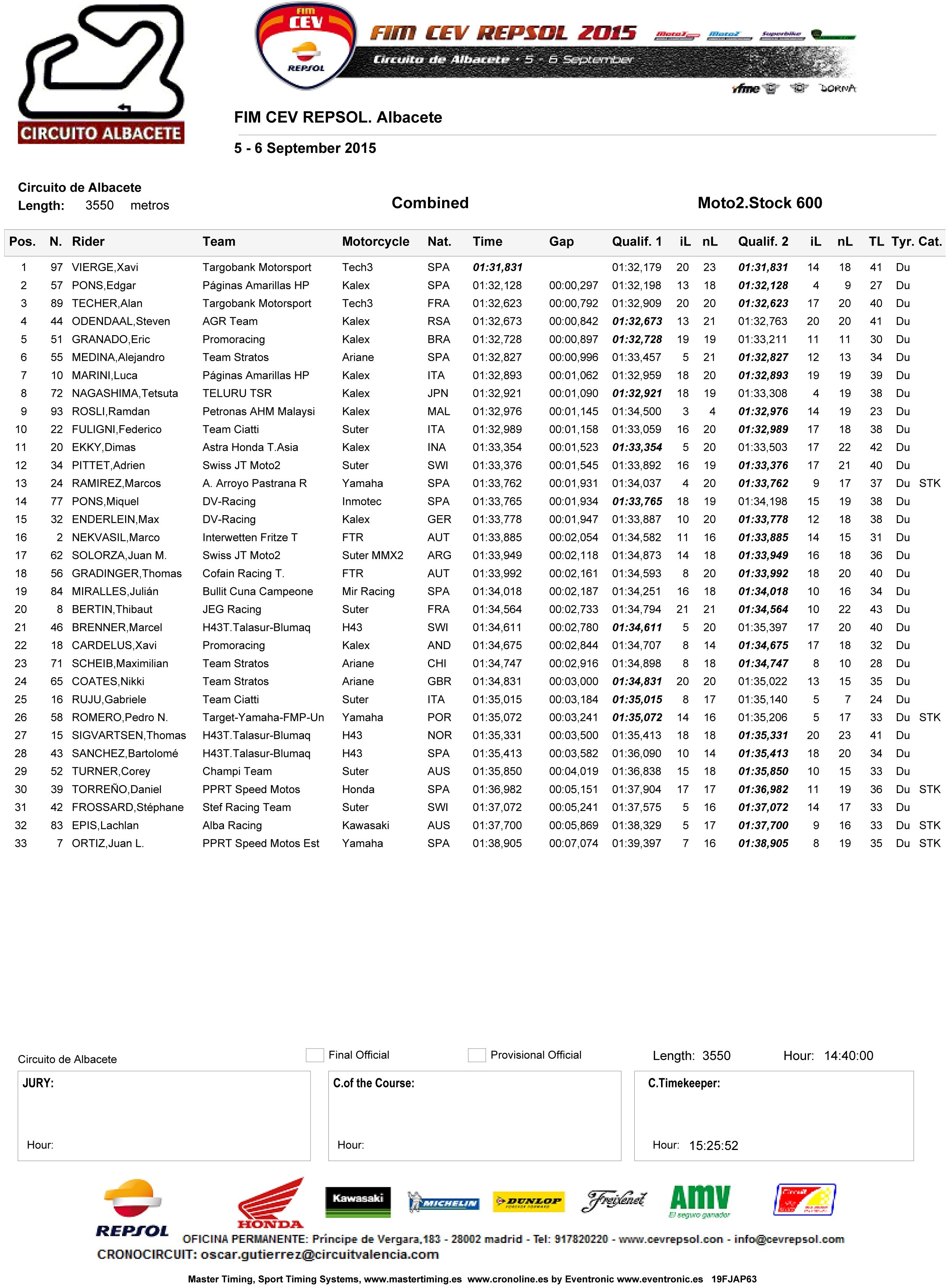 FIM CEV Repsol Albacete 3 a 6 Setembro 2015 -  Portugueses em fora HYD8pu