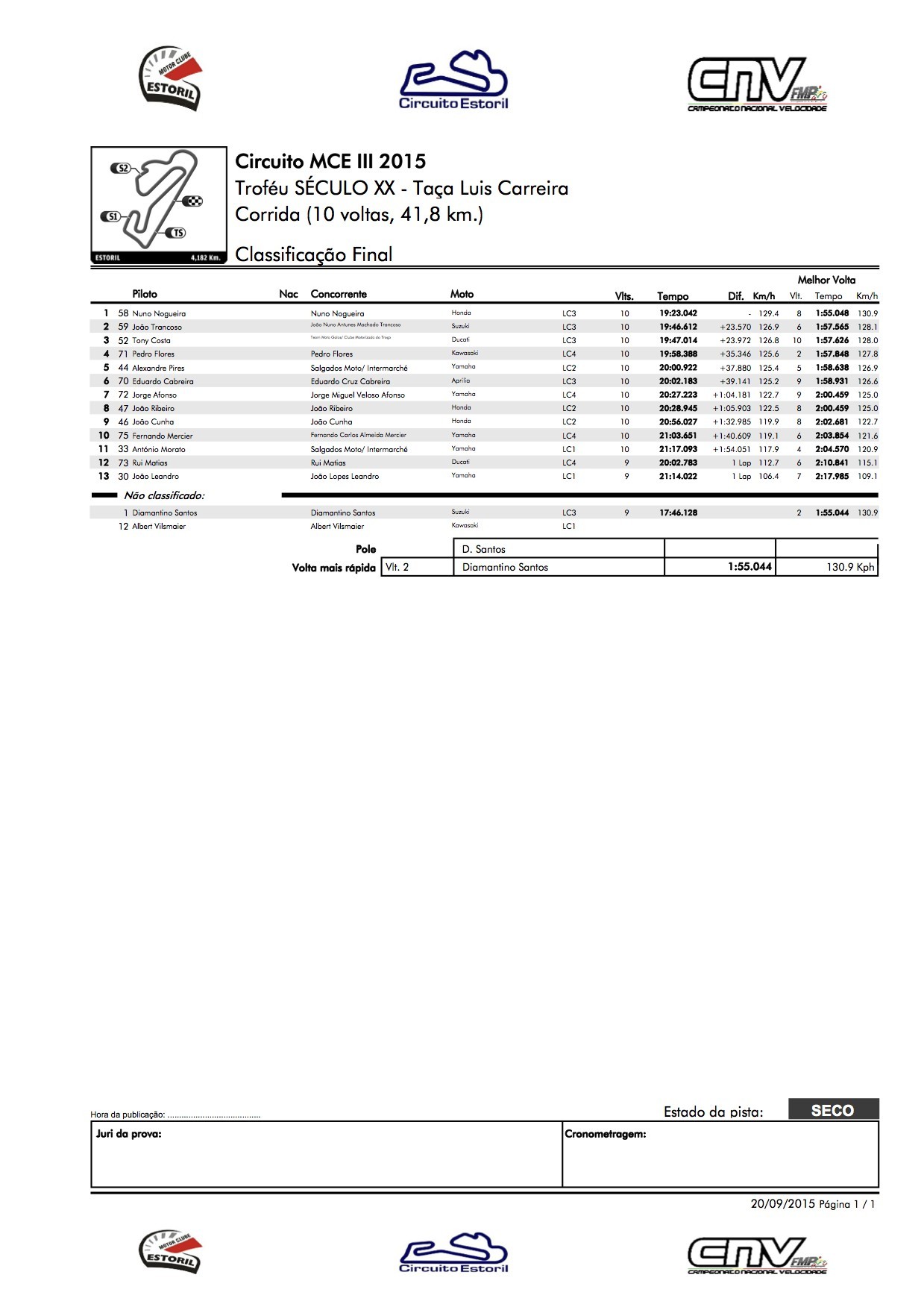 Campeonato Nacional de Velocidade Estoril III das 19 e 20 Setembro 2015 I0Sz9y