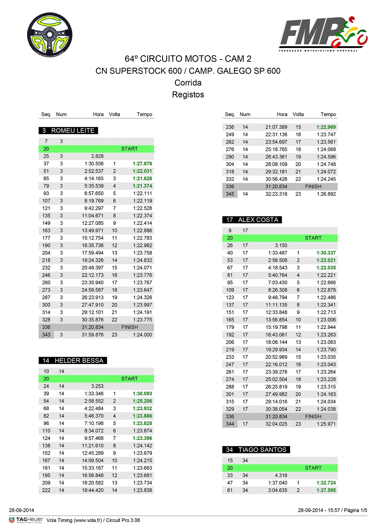 Campeonato Nacional de Velocidade Motosport Vodafone 2014 - Braga II - 28 de Setembro Resumo da Prova YJm2T6