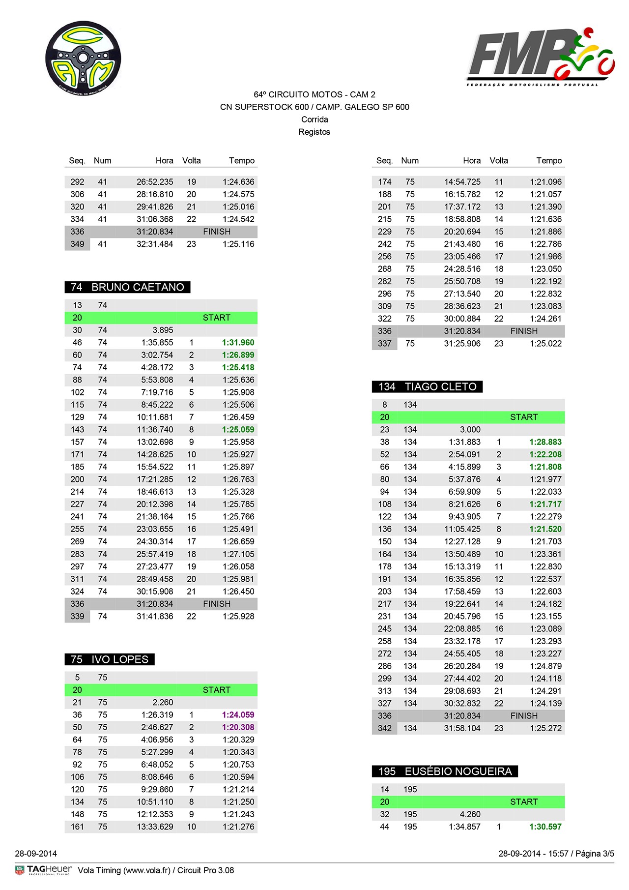 Campeonato Nacional de Velocidade Motosport Vodafone 2014 - Braga II - 28 de Setembro Resumo da Prova 0bqcdN