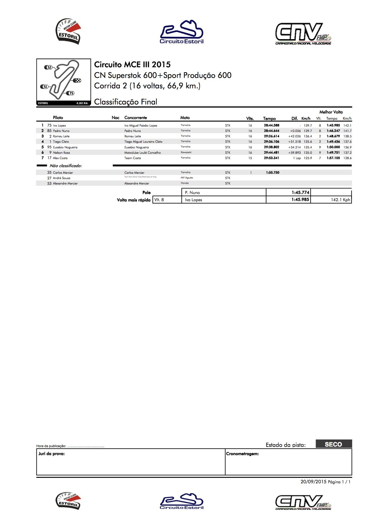 Campeonato Nacional de Velocidade Estoril III das 19 e 20 Setembro 2015 1wdx25