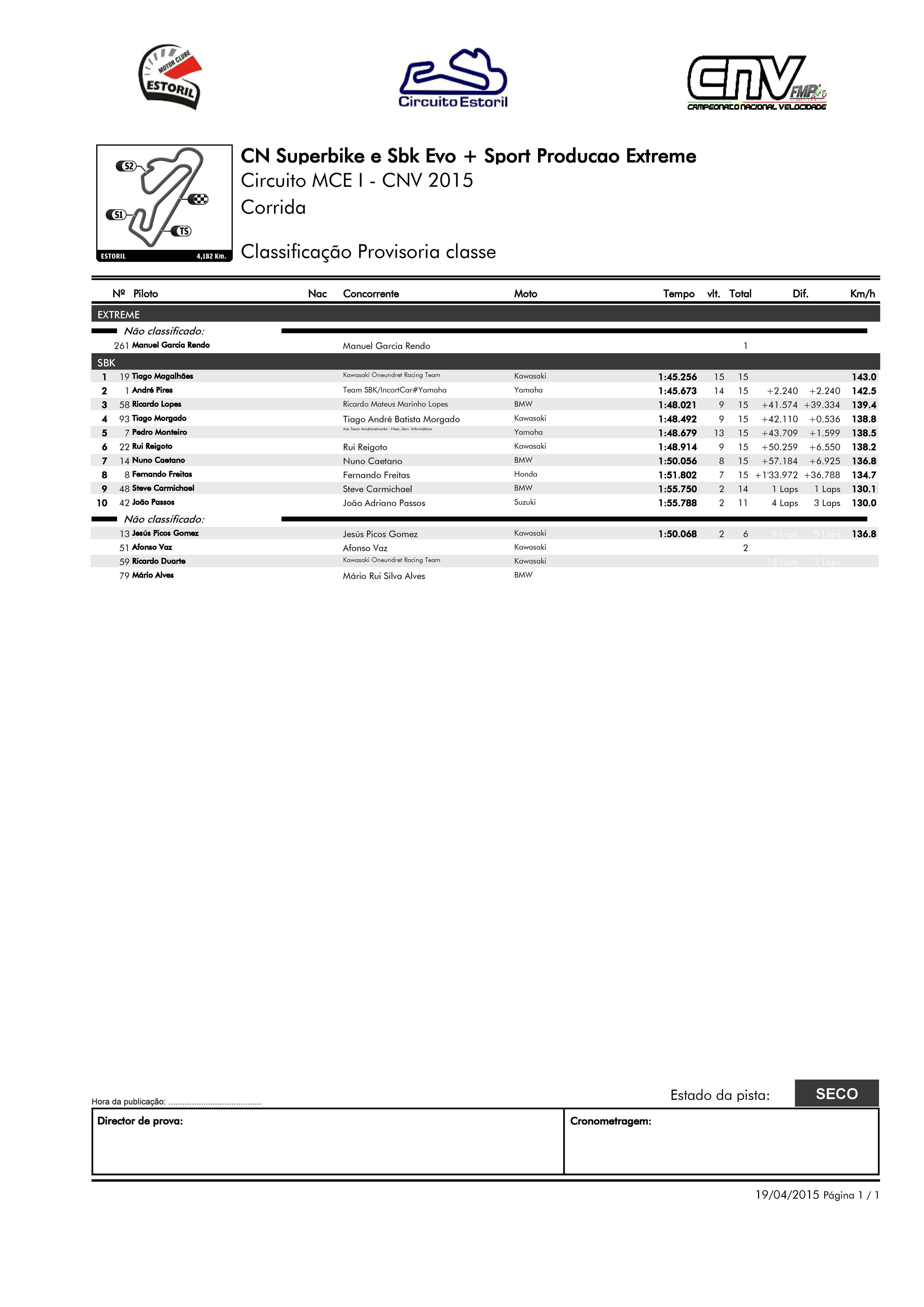 Tempos - Estoril I - Superbikes 2015 FIhQvR