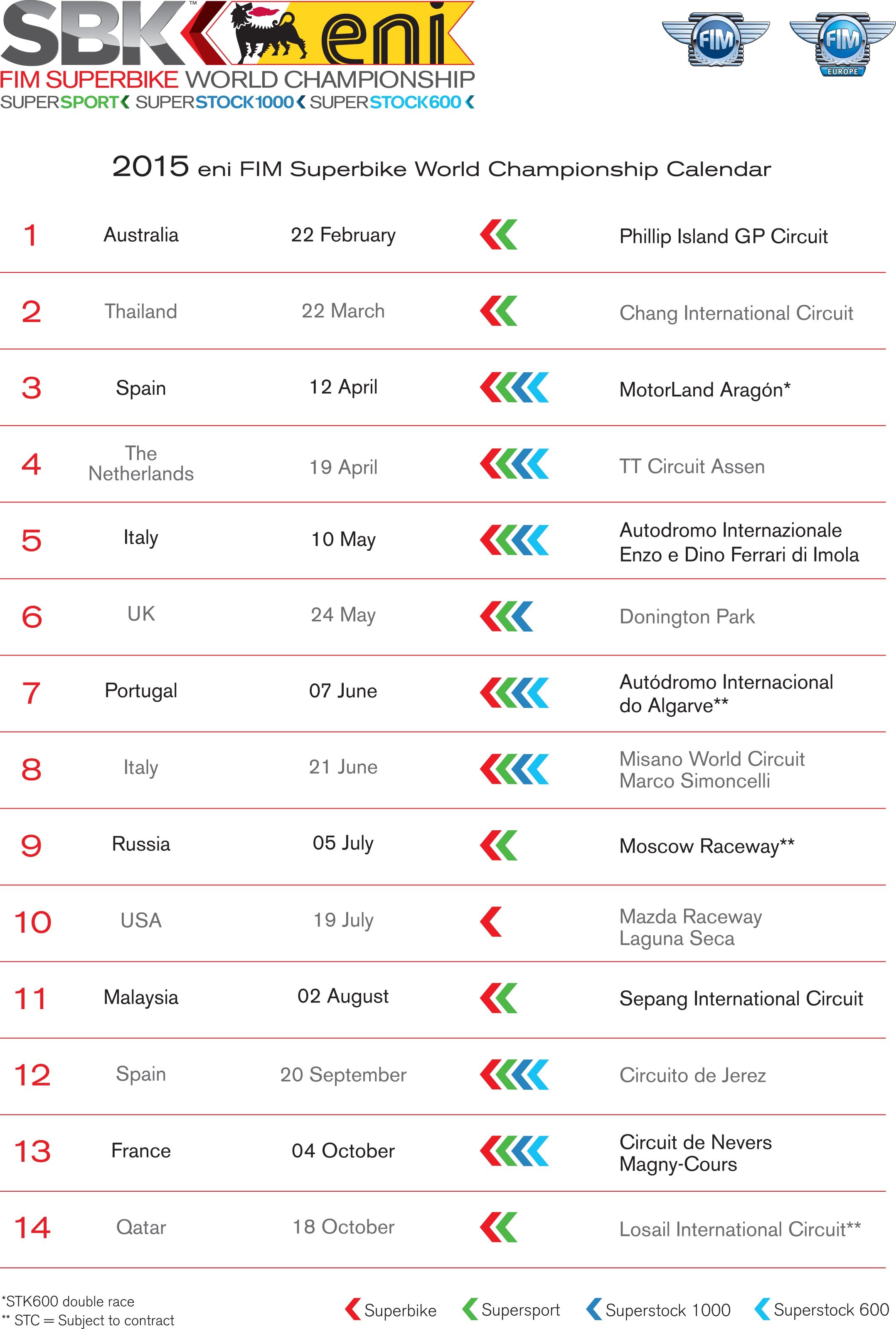 World Superbikes 2015 Calendrio FbdG2q