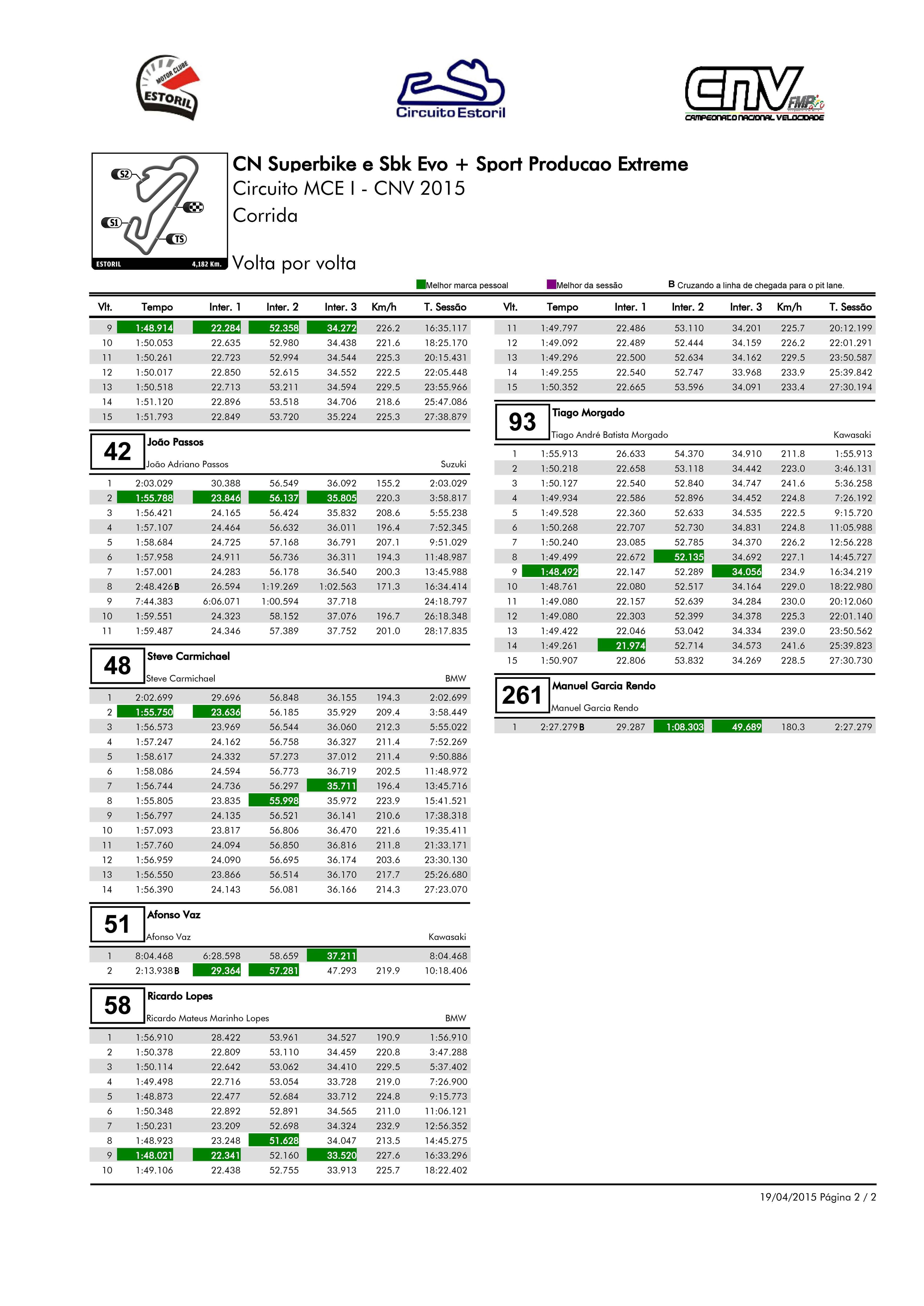 Tempos - Estoril I - Superbikes 2015 YSYd00