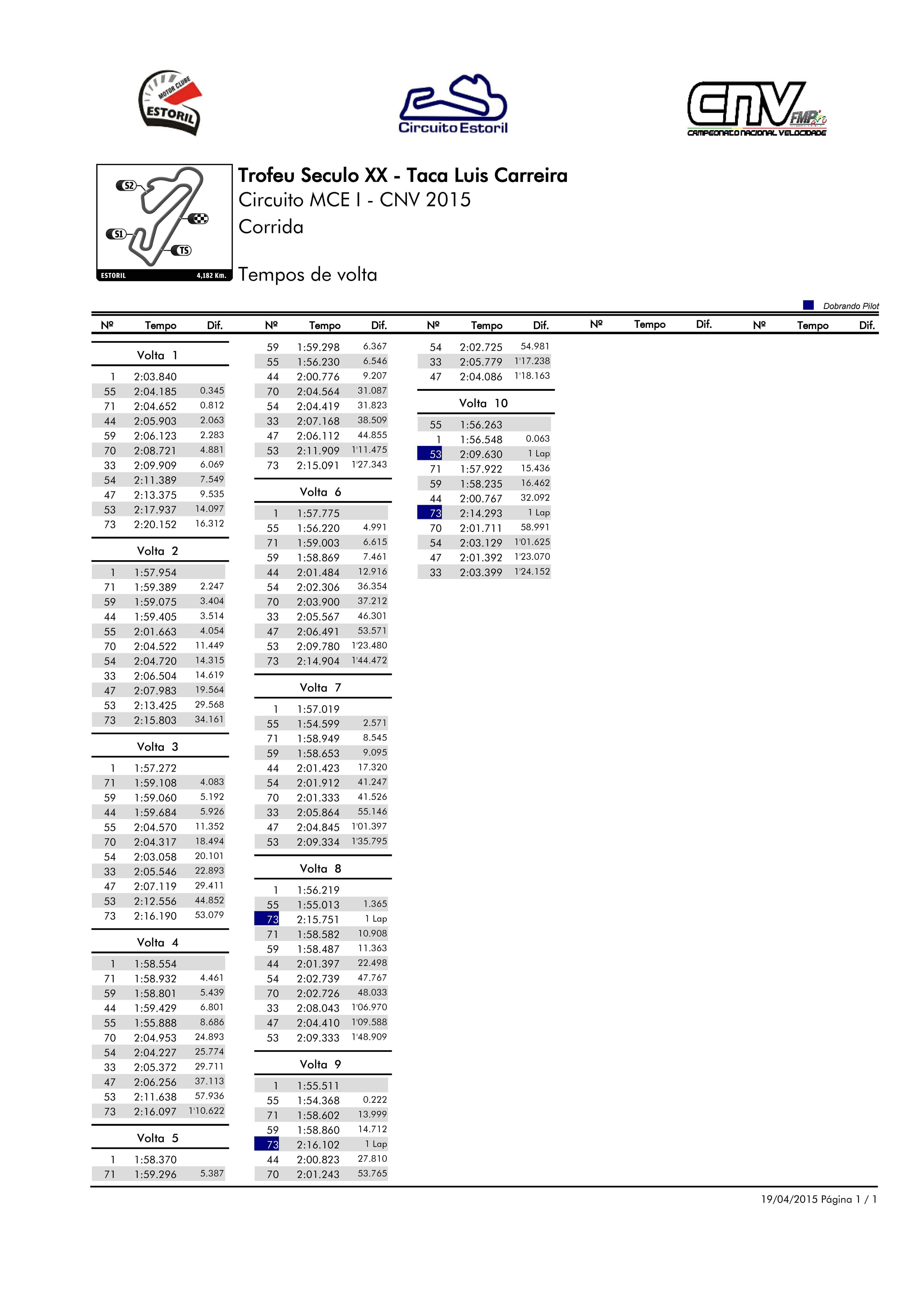 Tempos - Estoril I - Taa Lus Carreira  2015 ZLXEM3