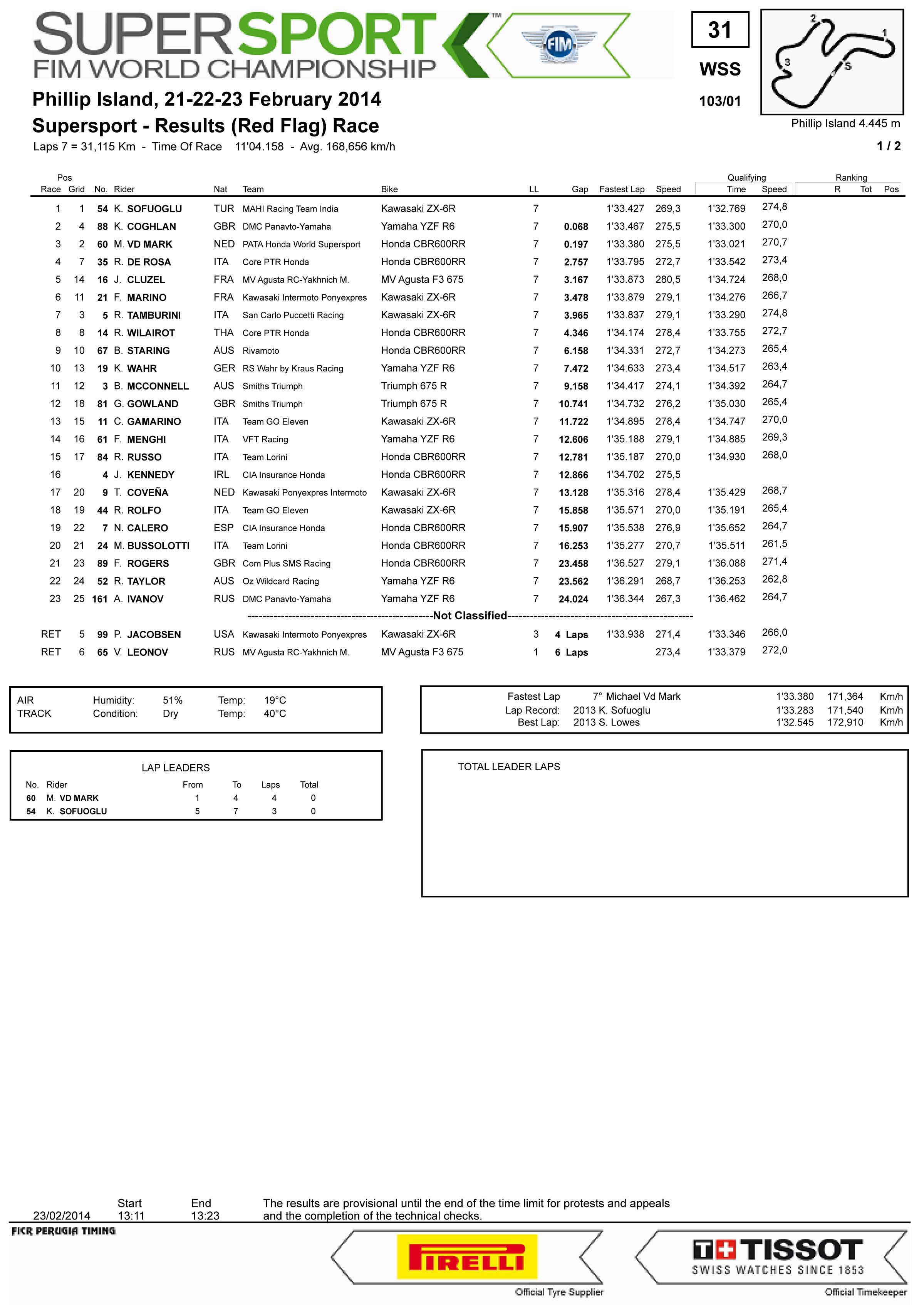 WSBK Round 01 - Phillip Island 21-22-23   2014 53zv