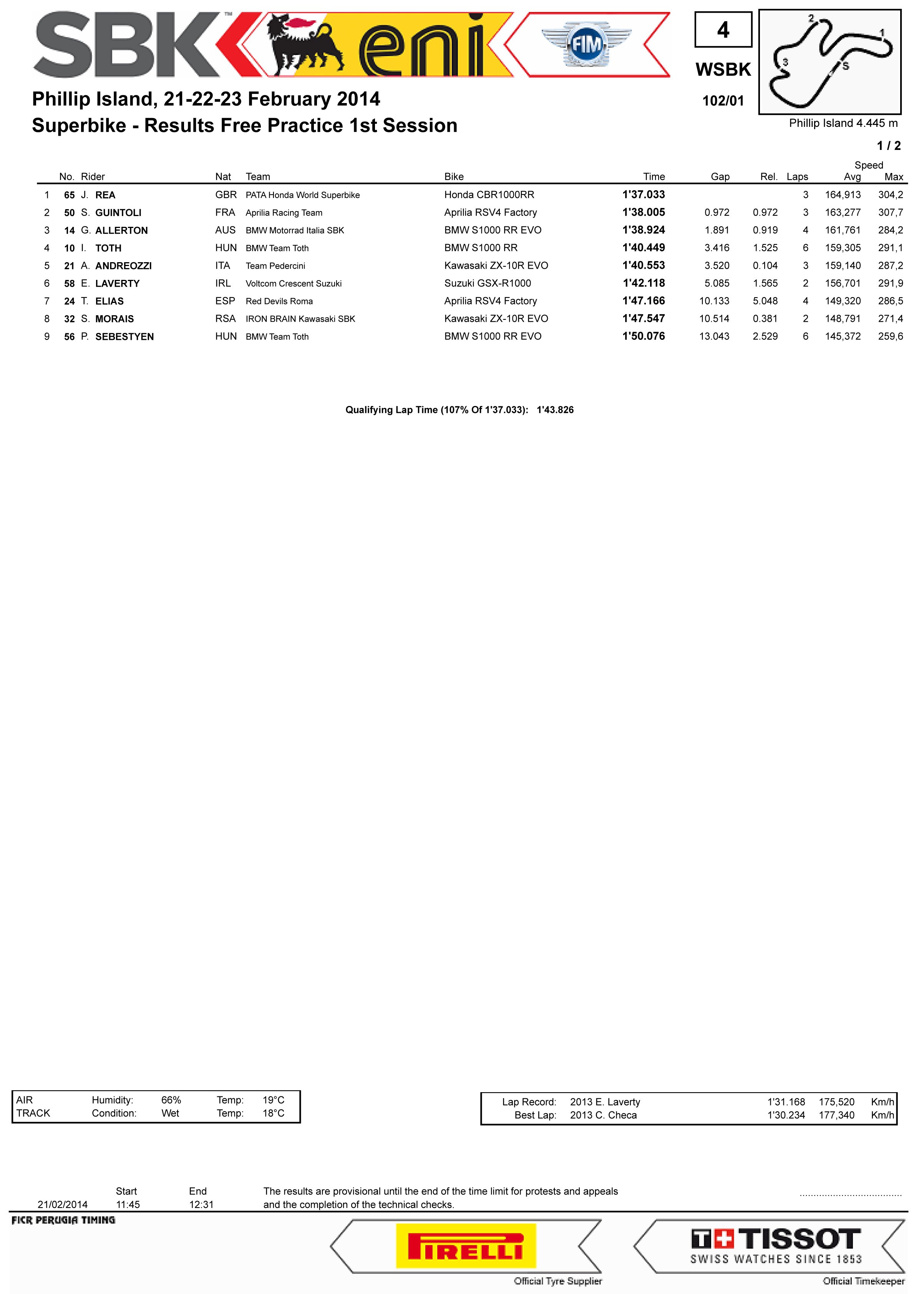 WSBK Round 01 - Phillip Island 21-22-23   2014 8lj7