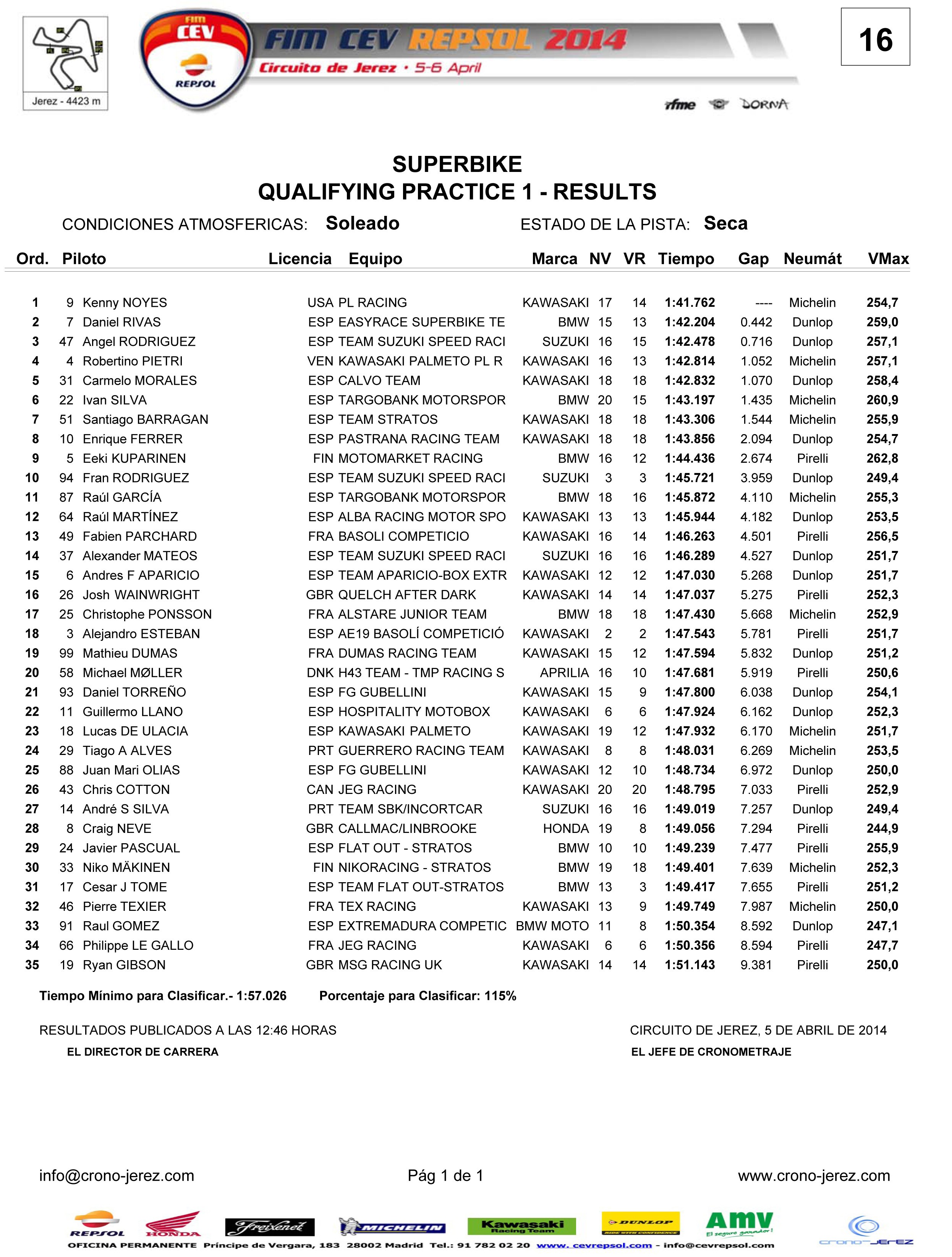 Campeonato Espanhol de Velocidade CEV 2014- Resultados e resumo das provas Lljn